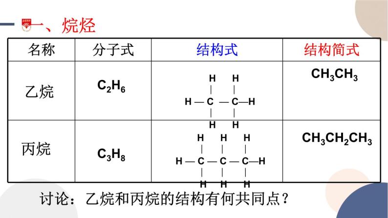 配套新教材-高中化学-RJ-必修第二册-第七章 第一节 第1课时 有机化合物中碳原子的成键特点 烷烃的结构课件PPT04