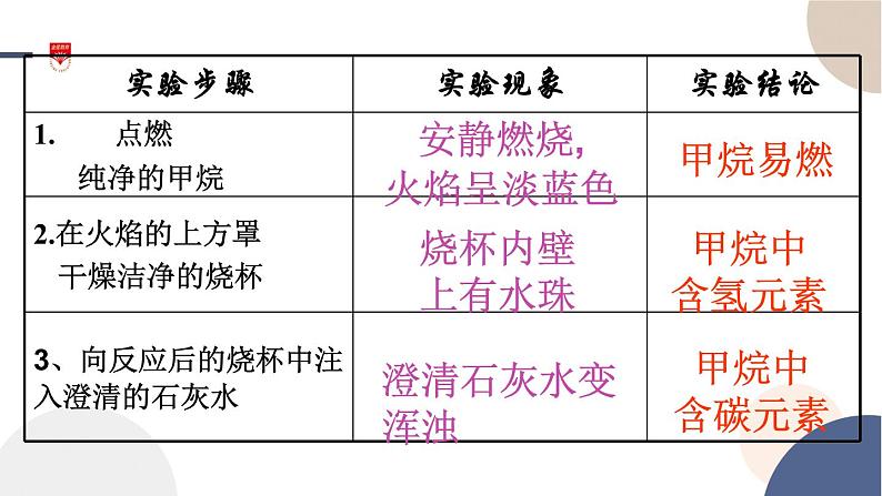 配套新教材-高中化学-RJ-必修第二册-第七章 第一节 第2课时 烷烃的性质课件PPT第8页