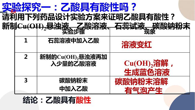 配套新教材-高中化学-RJ-必修第二册-第七章 第三节 第2课时 乙酸课件PPT05