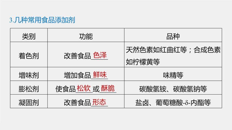 第八章 第二节 第2课时 安全使用食品添加剂课件PPT05