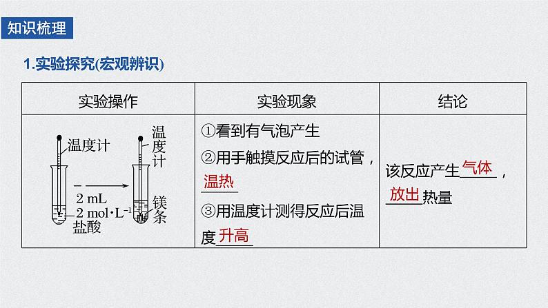 第六章 第一节 第1课时 课件PPT05