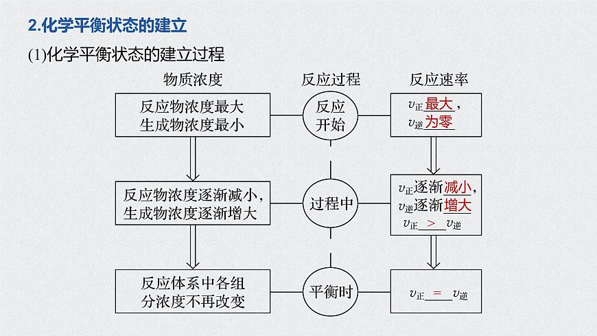 第六章 第二節(jié) 第2課時 課件PPT第6頁