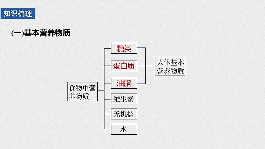 第七章 第四節(jié) 第1課時(shí) 課件PPT第5頁(yè)