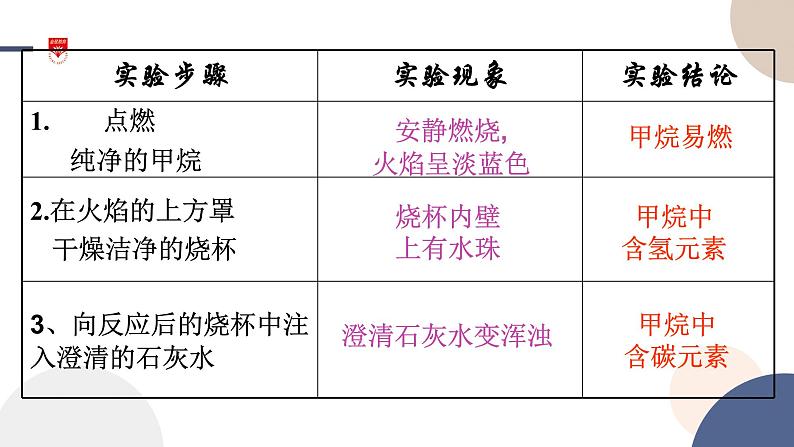 必修第二册-第3章 第1节 第1课时 有机化合物的一般性质课件PPT08