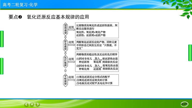 2023高三二轮复习化学(老高考)专题三 氧化还原反应 离子反应课件PPT04