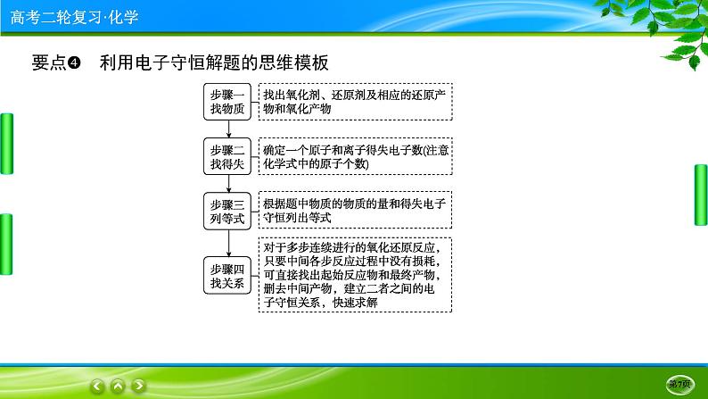 2023高三二轮复习化学(老高考)专题三 氧化还原反应 离子反应课件PPT07
