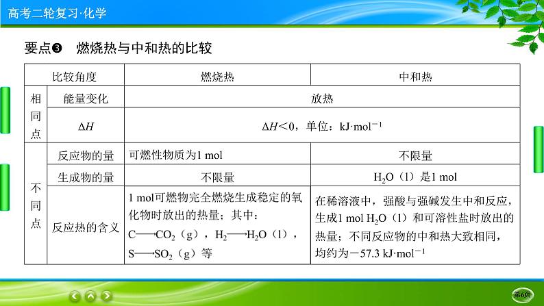 2023高三二轮复习化学(老高考)专题六 化学能与热能课件PPT06