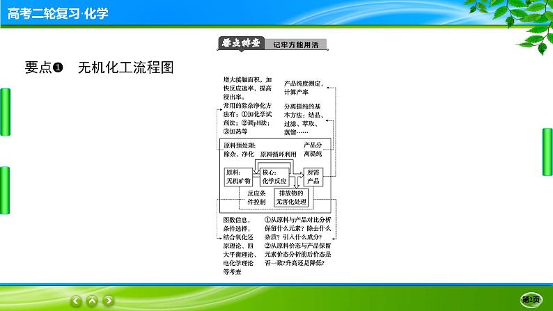 2023高三二轮复习化学(老高考)题型突破一 无机化工流程课件PPT02