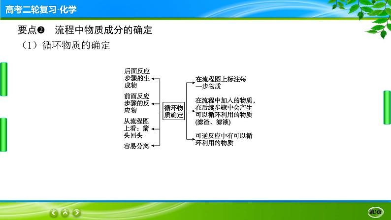 2023高三二轮复习化学(老高考)题型突破一 无机化工流程课件PPT03