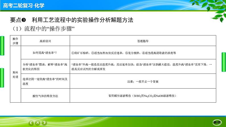 2023高三二轮复习化学(老高考)题型突破一 无机化工流程课件PPT05