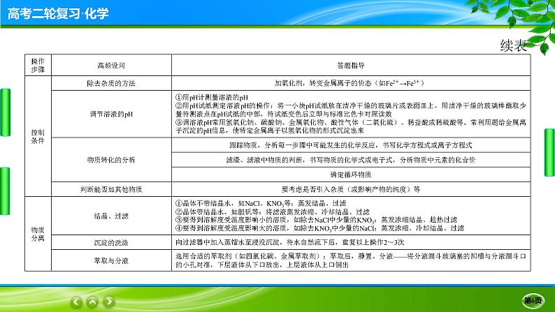 2023高三二轮复习化学(老高考)题型突破一 无机化工流程课件PPT06
