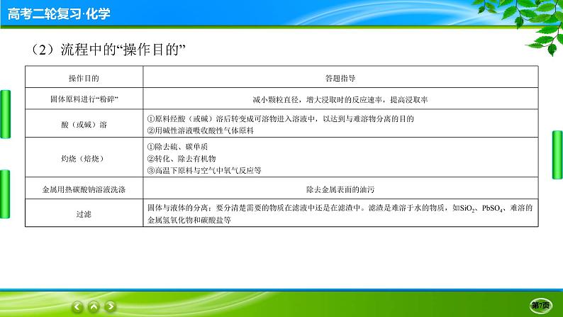 2023高三二轮复习化学(老高考)题型突破一 无机化工流程课件PPT07