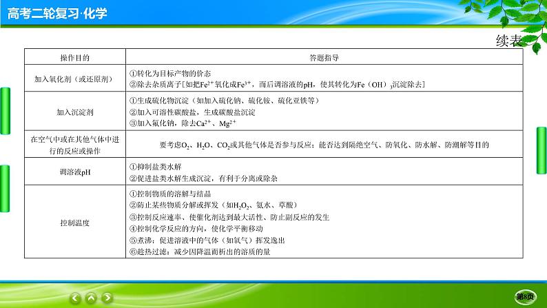 2023高三二轮复习化学(老高考)题型突破一 无机化工流程课件PPT08