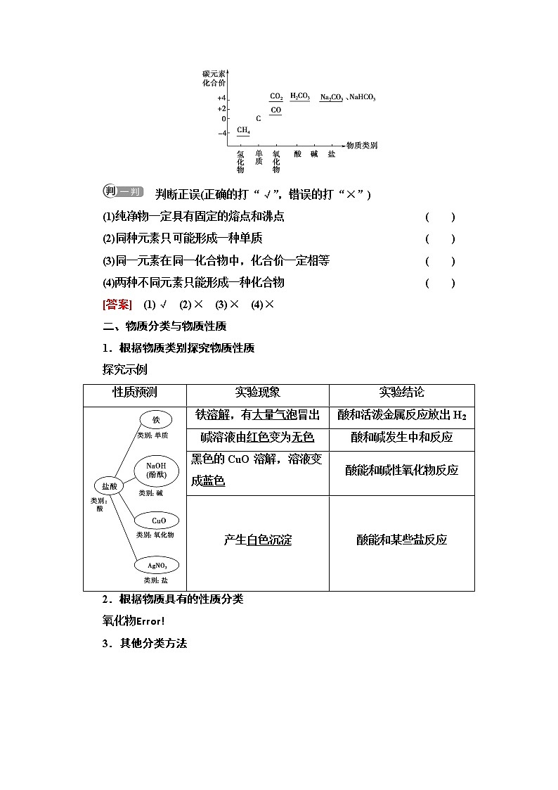 新教材2021-2022学年鲁科版化学必修第一册学案:第2章 第1节 基础课时7 元素与物质的关系 物质分类与物质性质02