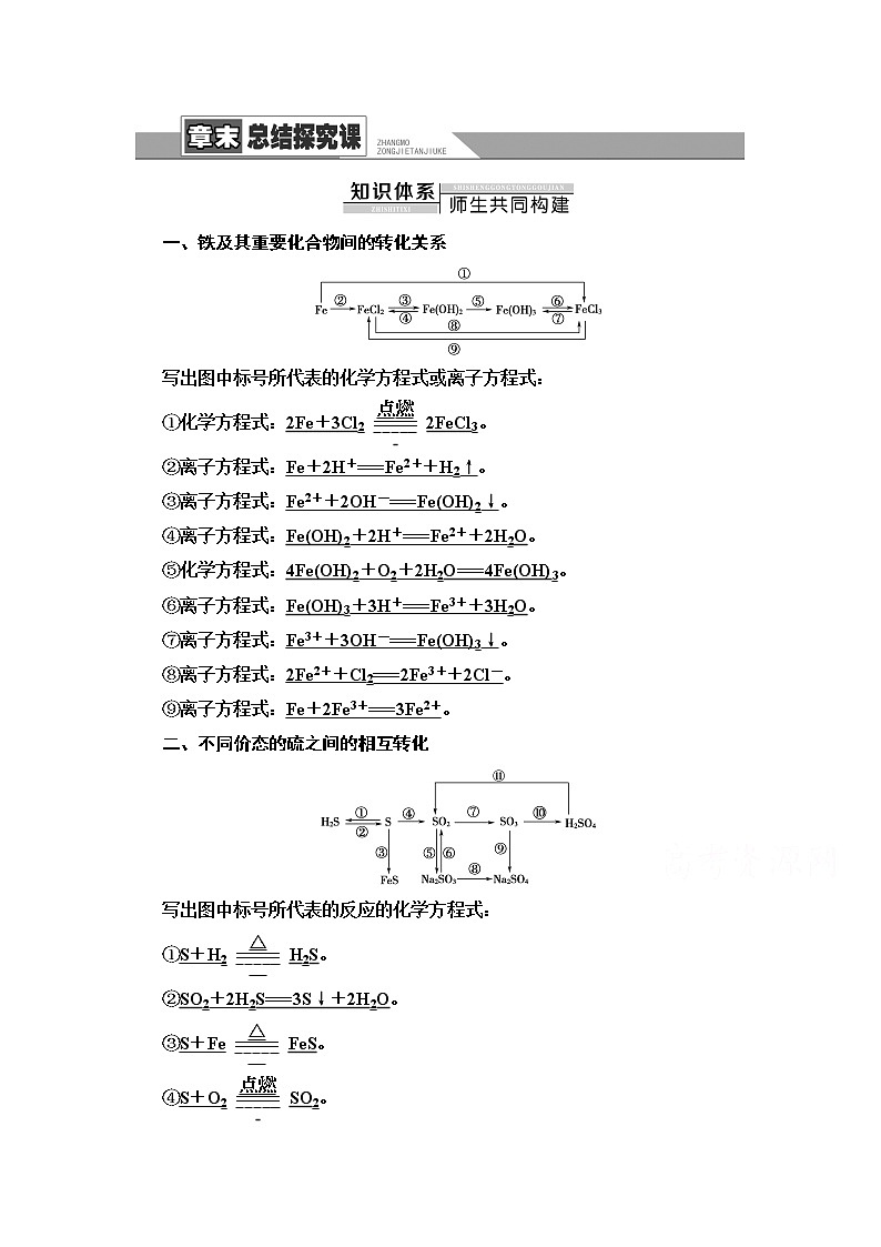 新教材2021-2022学年鲁科版化学必修第一册学案:第3章 物质的性质与转化 章末总结探究课第1页