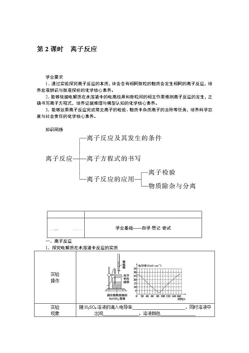 第2章 元素与物质世界 2.2.2第1页