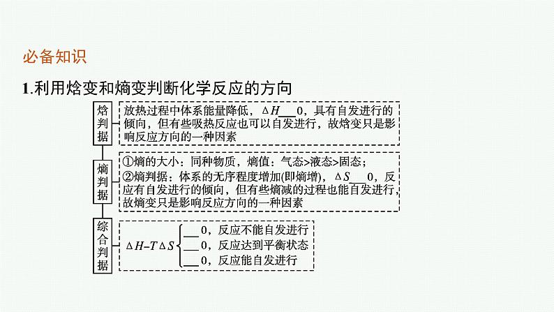 第2章 微项目 探讨如何利用工业废气中的二氧化碳合成甲醇课件PPT06