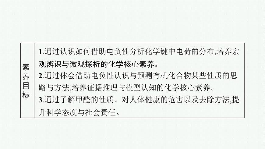 第1章　微項目  甲醛的危害與去除課件PPT第3頁