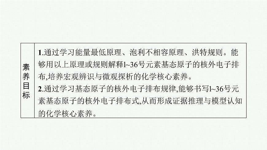 第1章 第2節(jié) 第1課時 基態(tài)原子的核外電子排布課件PPT第3頁