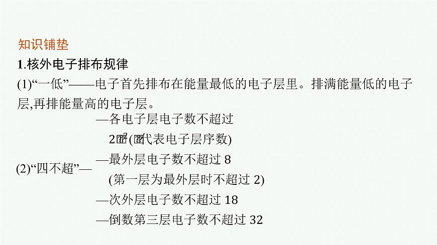 第1章 第2節(jié) 第1課時 基態(tài)原子的核外電子排布課件PPT第5頁