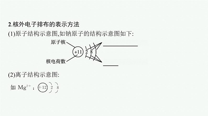 第1章 第2節(jié) 第1課時 基態(tài)原子的核外電子排布課件PPT第6頁