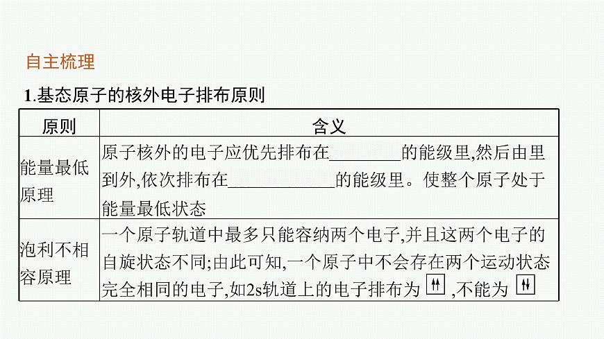 第1章 第2節(jié) 第1課時 基態(tài)原子的核外電子排布課件PPT第7頁