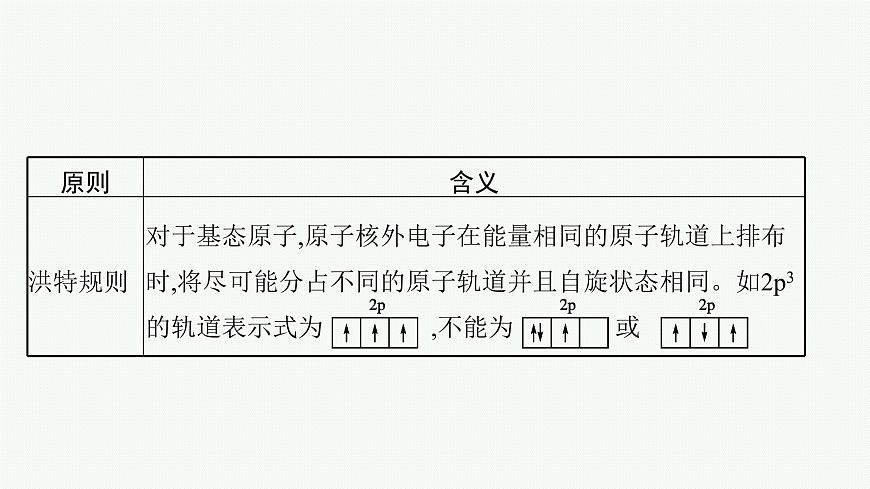 第1章 第2節(jié) 第1課時 基態(tài)原子的核外電子排布課件PPT第8頁