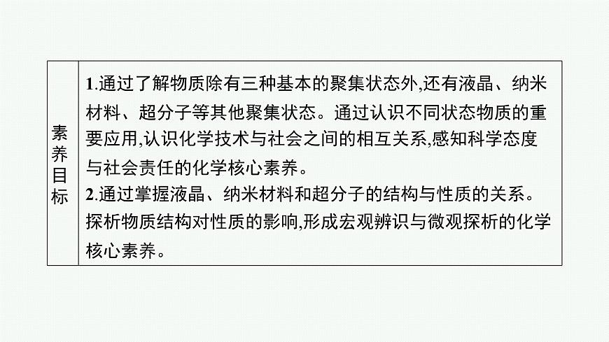 第3章　第3節(jié)　液晶、納米材料與超分子課件PPT第3頁(yè)