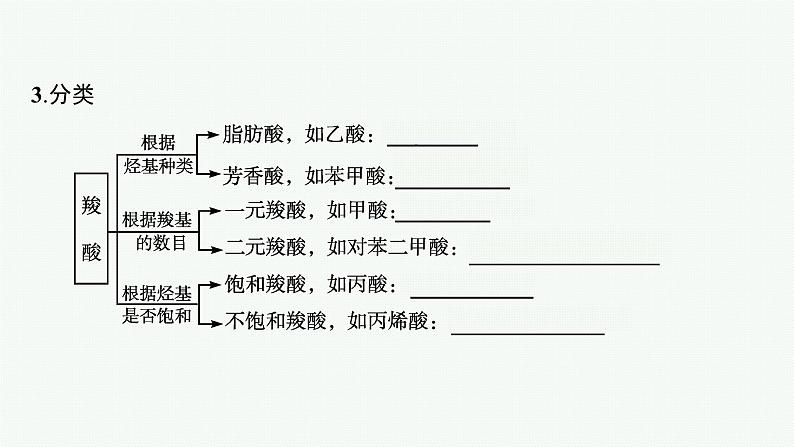 第2章 第4节 第1课时 羧酸 酯和油脂课件PPT第7页