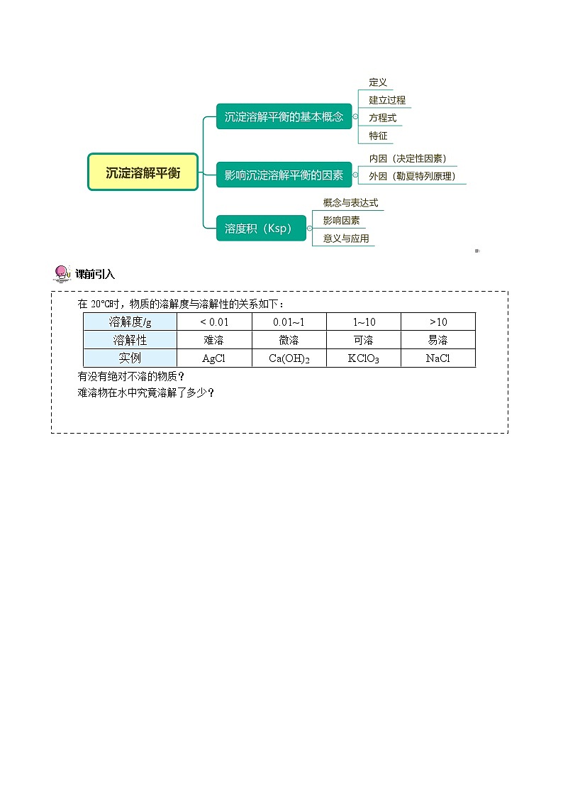 第21讲 难溶电解质的沉淀溶解平衡 讲义02