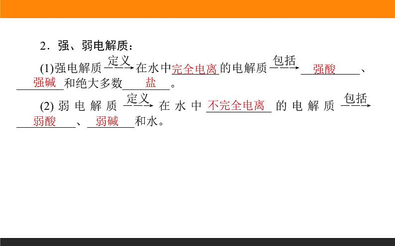 3.1电离平衡课件PPT第5页