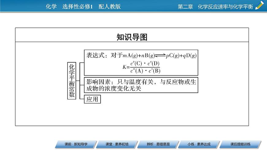 第2章 第2節(jié) 第2課時(shí) 化學(xué)平衡常數(shù)課件PPT第4頁(yè)