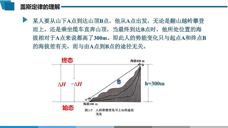 选择性必修1 第一章 第二节 第1课时 盖斯定律-教学课件第7页