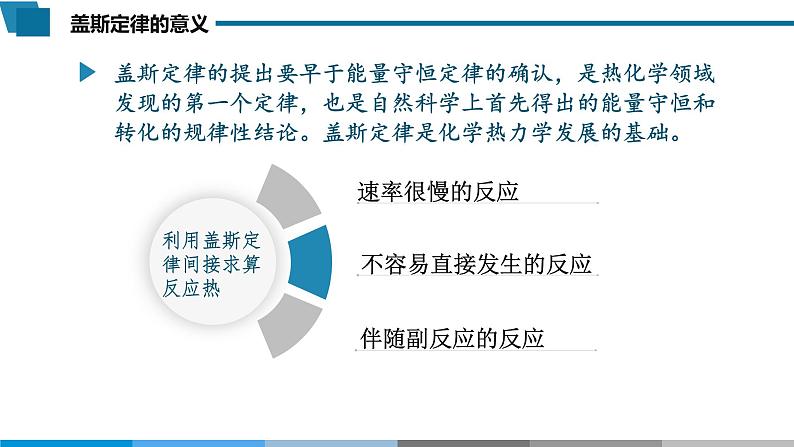 选择性必修1 第一章 第二节 第1课时 盖斯定律-教学课件第8页