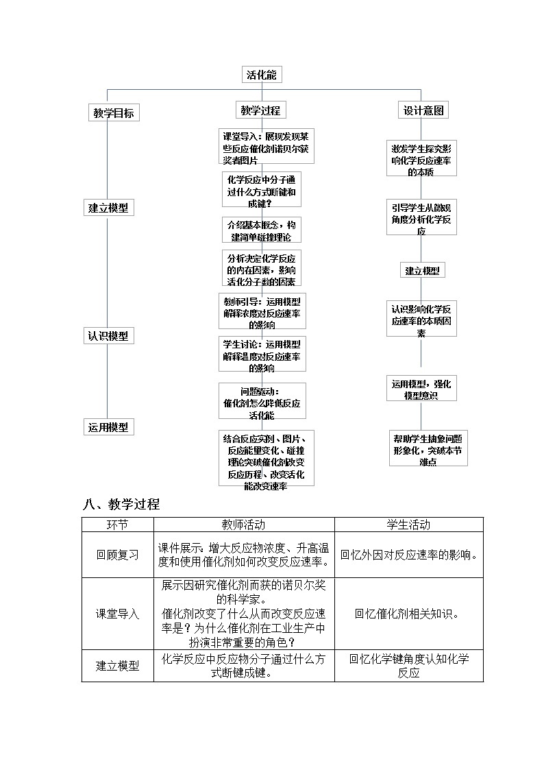 选择性必修1 第二章 第一节 第3课时 活化能-教学设计第3页