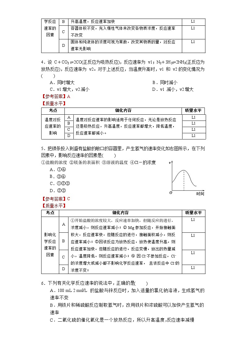 选择性必修1 第二章 第一节 第2课时 影响化学反应速率的因素-作业设计第2页