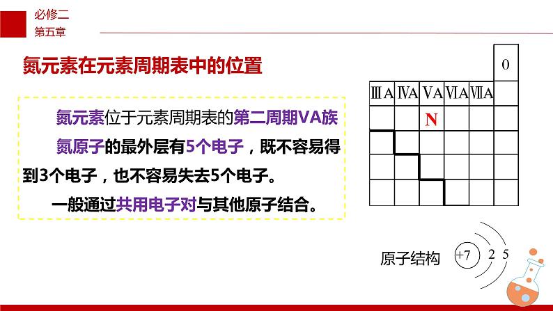 化学人教版(2019)必修第二册5.2.1 氮气与氮的固定 课件04