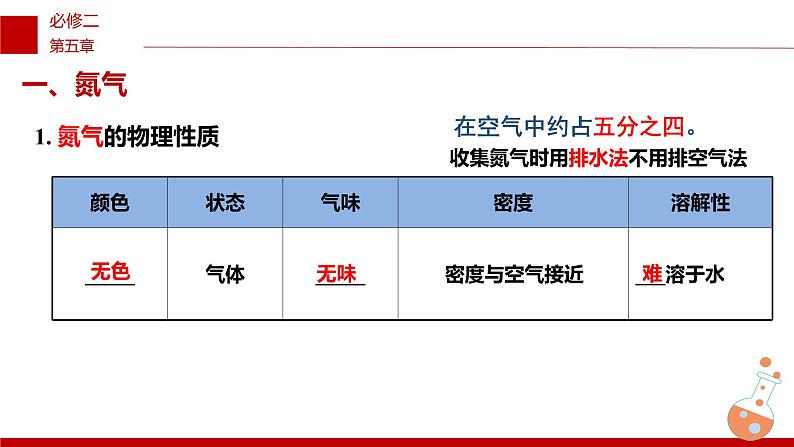 化学人教版(2019)必修第二册5.2.1 氮气与氮的固定 课件06