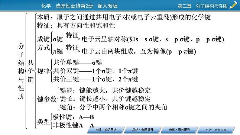 第二章 分子结构与性质 总结课件PPT03