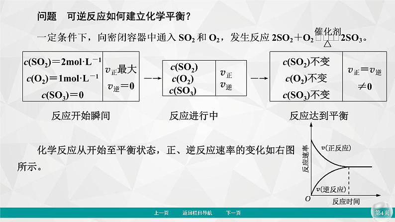 专题6 第1单元 第4课时 化学平衡状态 课件第4页