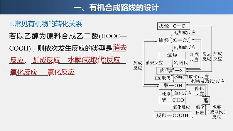 第3章 第五节 第2课时 有机合成路线的设计与实施课件PPT04