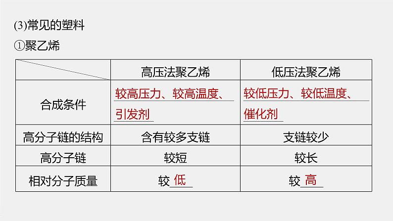 第5章 第二节 第1课时 通用高分子材料课件PPT06