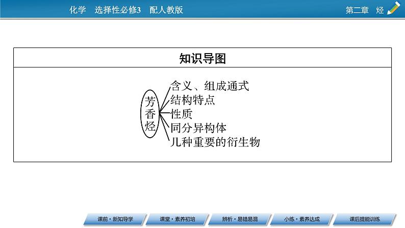第2章 第3节 第三节 芳香烃课件PPT03