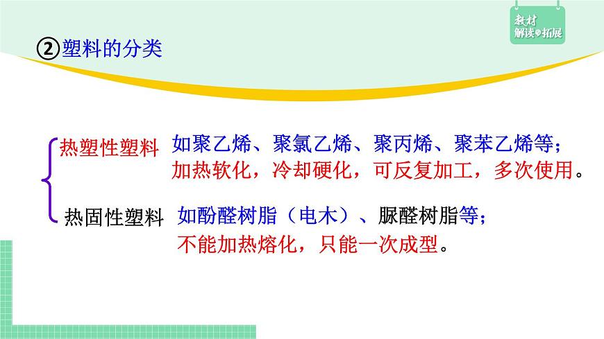 5.2.1 通用高分子材料課件PPT第7頁