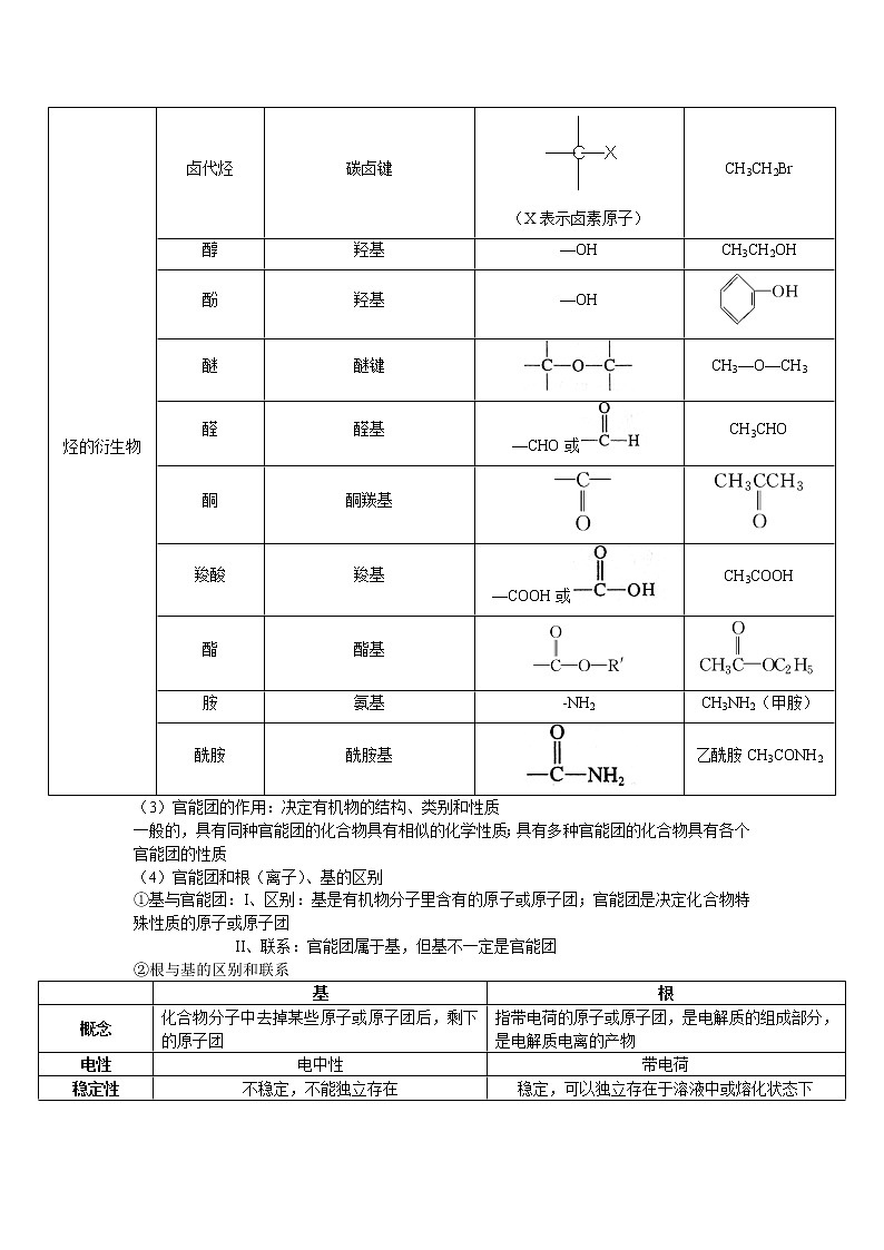 1.1 有机化合物的结构特点 基础知识【新教材】 学案02