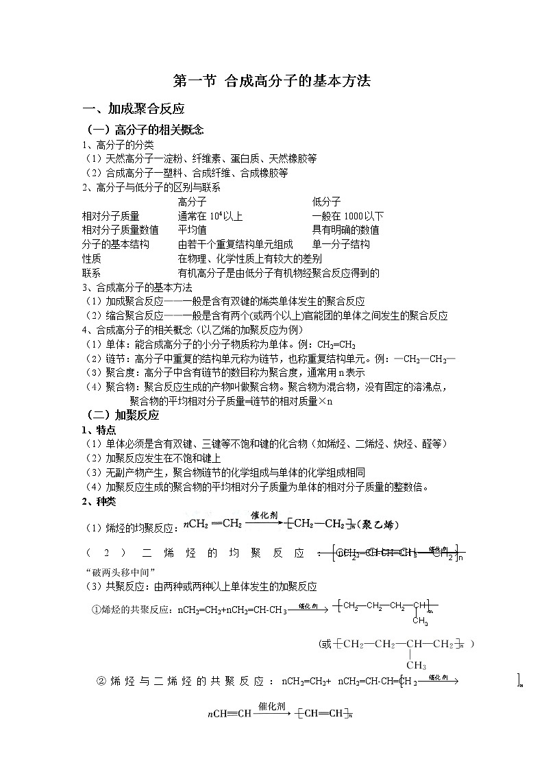 5.1 合成高分子的基本方法 基础知识【新教材】 学案01