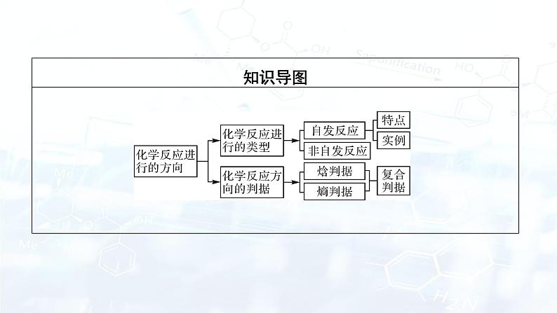 人教版 (2019) 高中 化学 选择性必修1 第二章 第三节 化学反应的方向 课件+习题04