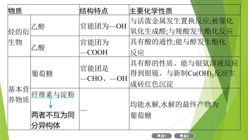 2023届高三化学二轮复习  常见有机物及其应用课件PPT04