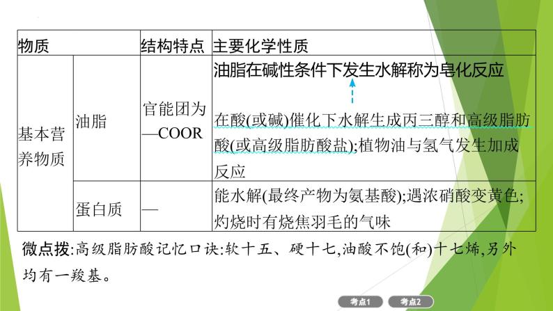 2023届高三化学二轮复习  常见有机物及其应用课件PPT05