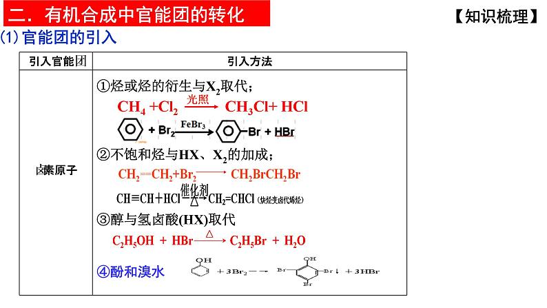 2023届高三化学一轮复习 第14课时 有机合成 课件第6页